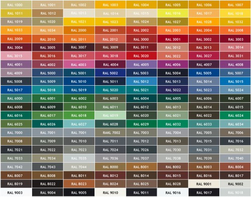 RAL Color